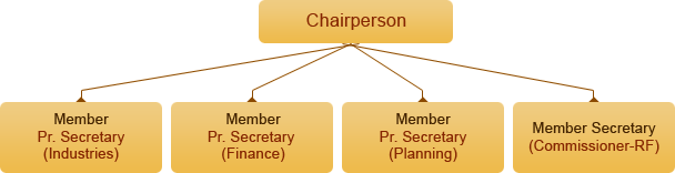 ec-org-chart-new-01012014 ec-org-chart-new-01012014