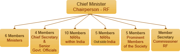 gb-org-chart gb-org-chart